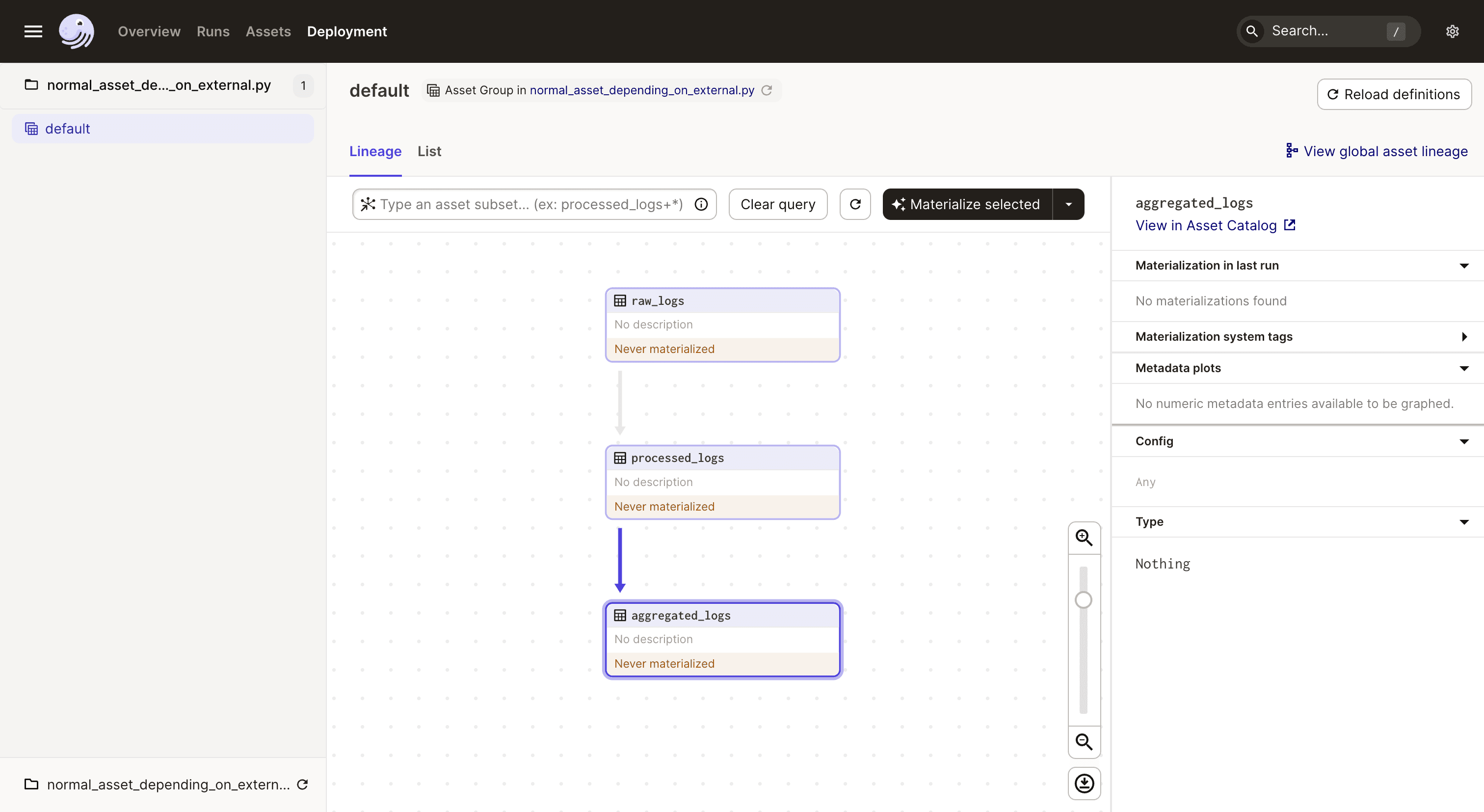 An external asset as an upstream dependency to a fully-managed asset in the Dagster UI